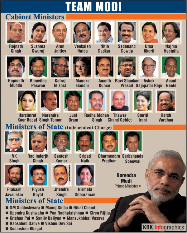 Narendra Modi S Cabinet Full List Of Ministers News Nation