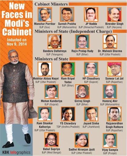 Portfolios Of Union Council Of Ministers News Nation